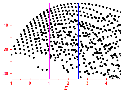 Strength function log